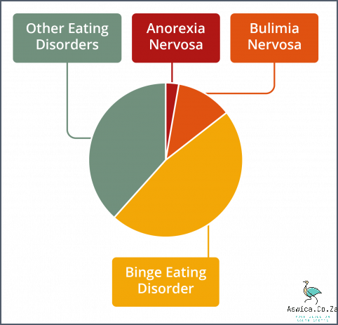 1. Eating Disorders: Anorexia and Bulimia