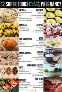 1. 10 Healthy Foods to Eat During Pregnancy