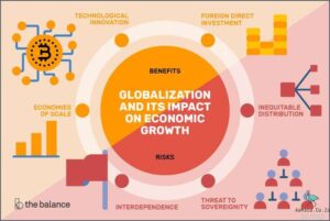 1. The Impact of Globalization on Human Development in Developing Countries