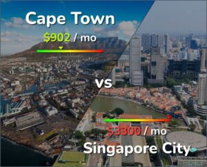 Are You Ready For The Cost Of Living In Cape Town?