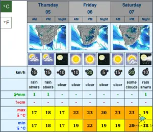 Cape Town's Weather Forecast for Next Week!