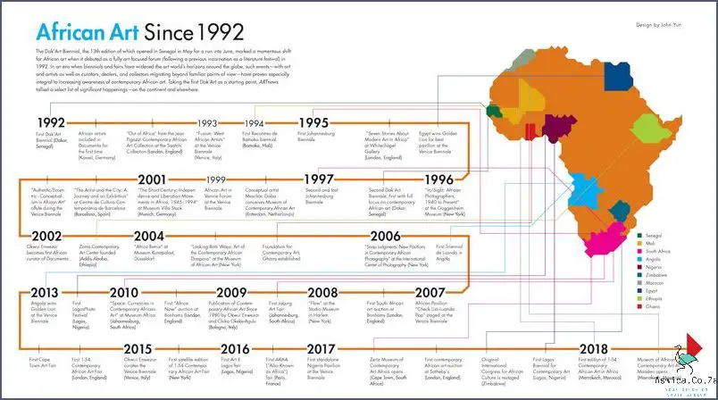 discover-the-history-of-education-in-south-africa-timeline-august-2024