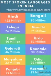 Discover the Most Common Indian Language!
