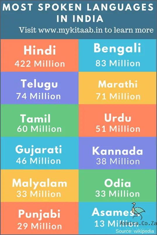 discover-the-most-common-indian-language-july-2024-aswica-co-za