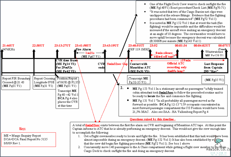 Discover the Shocking Timeline of Apartheid! September 2024 - Aswica.Co.Za