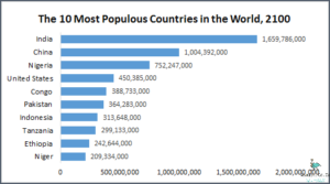 Discover the World's Most Populous State or Province!
