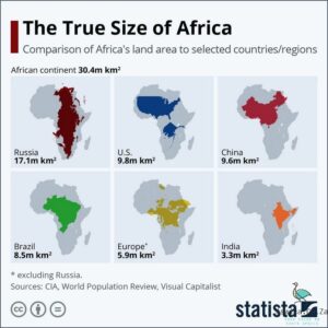 Fact-Checking: Actual Continent Sizes
