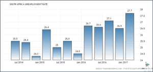 How Unemployment Affects Businesses In South Africa: Shocking Revelations!