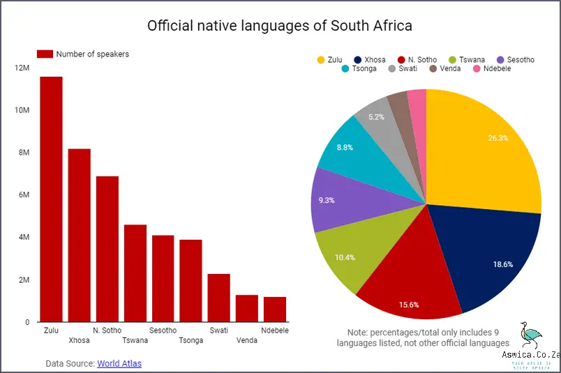 Learn About Botswana's Official Languages!