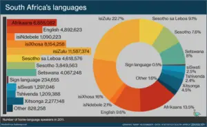 Most Spoken Language In The World Statistics