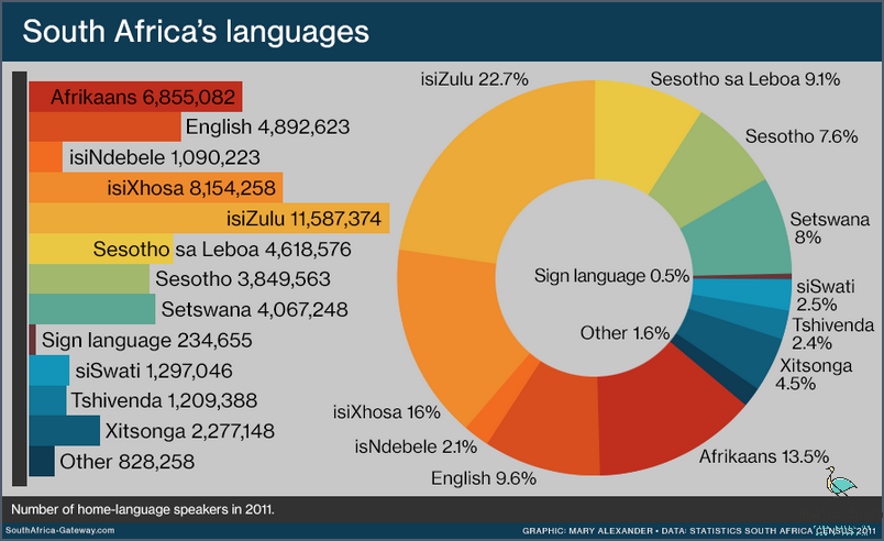 Most Spoken Language In The World Statistics April 2026 - Aswica.Co.Za