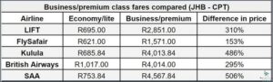 Shocking: Bus Fare From Johannesburg To Cape Town