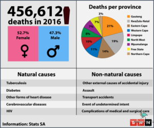 South Africa's Mortality Rate: What You Need To Know