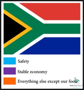 Uncover the Meaning Behind South African Flag Colour In!