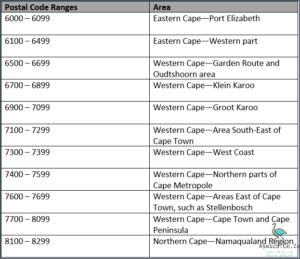 Unlock the Secret: What Is The 5 Digit Zip Code For South Africa?