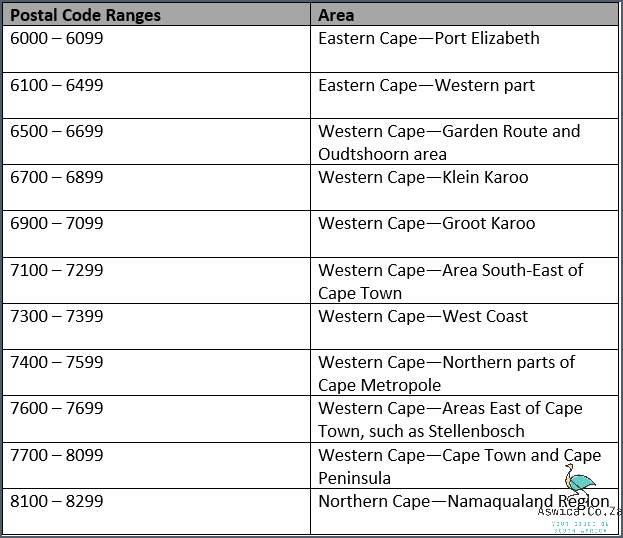 unlock-the-secret-what-is-the-5-digit-zip-code-for-south-africa