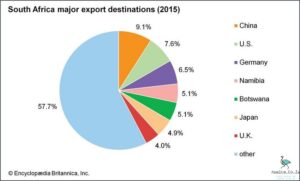 What Does South Africa Export? Find Out Now!