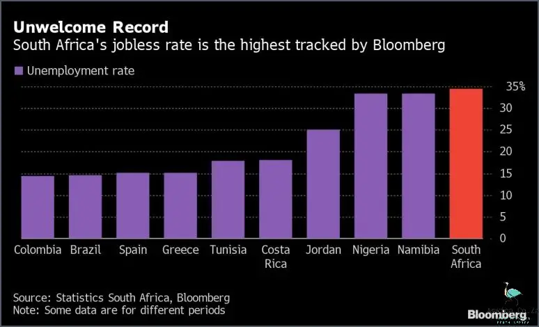 what-is-the-causes-of-unemployment-in-south-africa-find-out-now