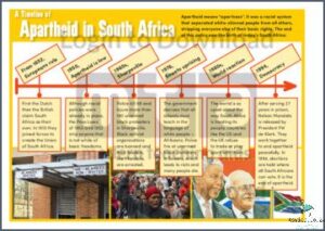 Who Ended Apartheid In South Africa? Shocking Revelation!
