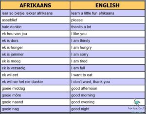 You Won't Believe These 10 Hard Afrikaans Words!