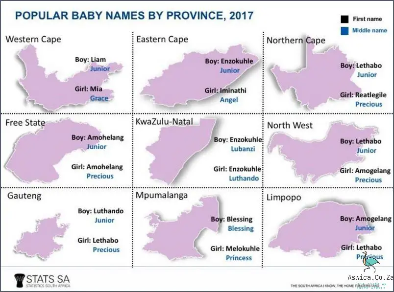 Discover the Most Common South African Names!