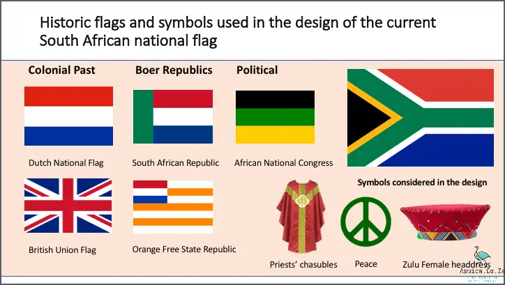 Find Out What Colors Are On The Flag Of South Africa!