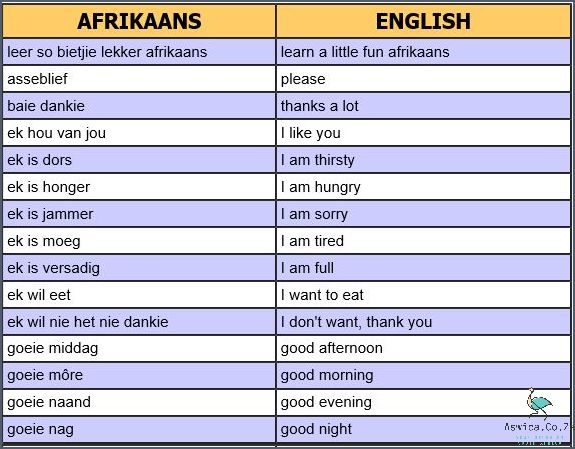 You Won't Believe These 10 Hard Afrikaans Words!