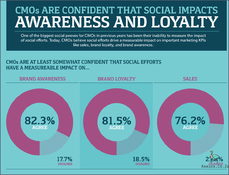 1. What Is the Impact of Social Media on Society?