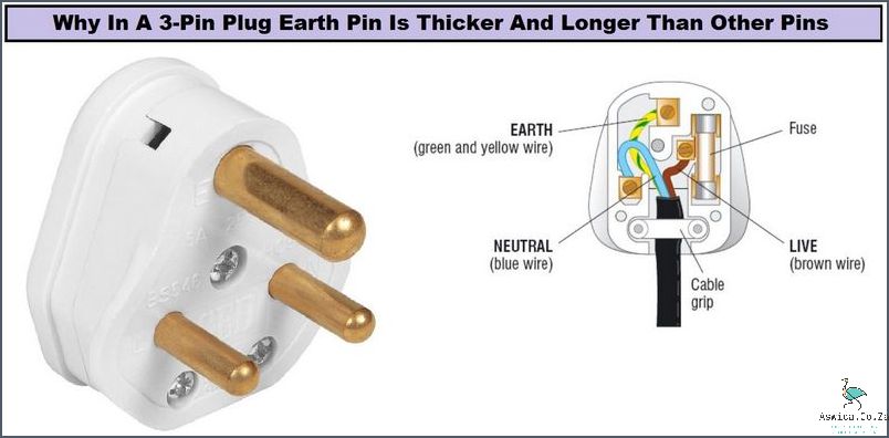 How To Wire A Plug In South Africa: Step-By-Step Guide!