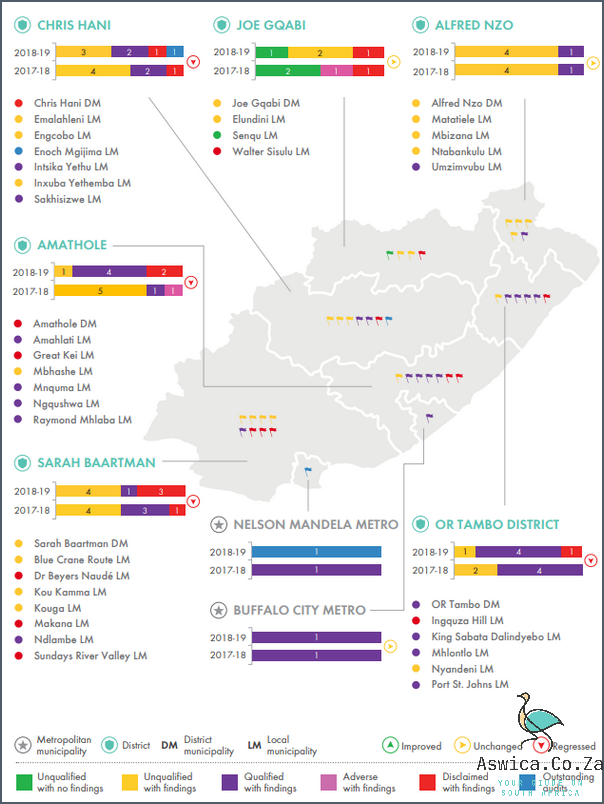 Uncovering the Secrets of Eastern Cape Municipalities
