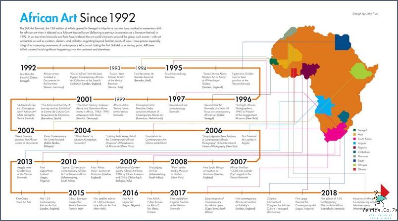 Discover the History Of Education In South Africa Timeline!