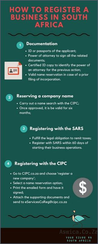 How To Register A Company In South Africa: Unravel The Mystery!