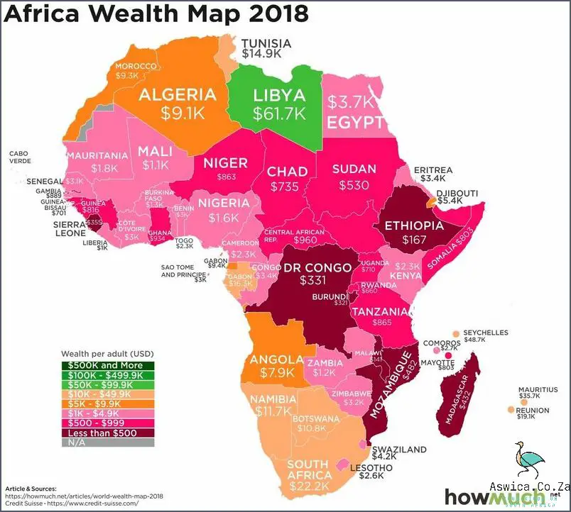 New Study: South Africa's Wealth Distribution By Race Exposed!