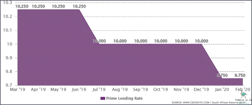 uncover-what-is-the-current-exchange-rate-in-south-africa-august-2024