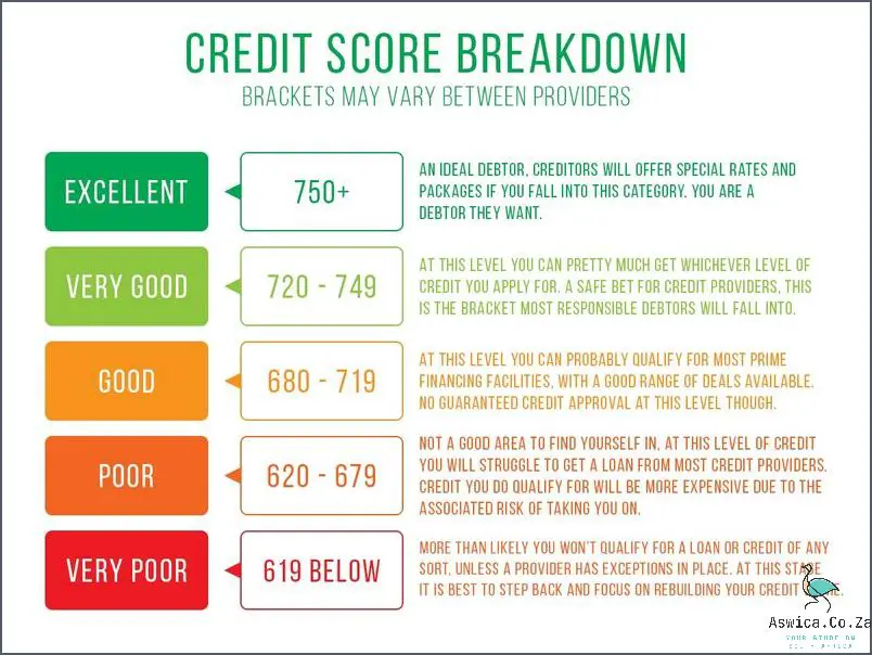 What Is A Good Credit Score In South Africa? Discover Now!