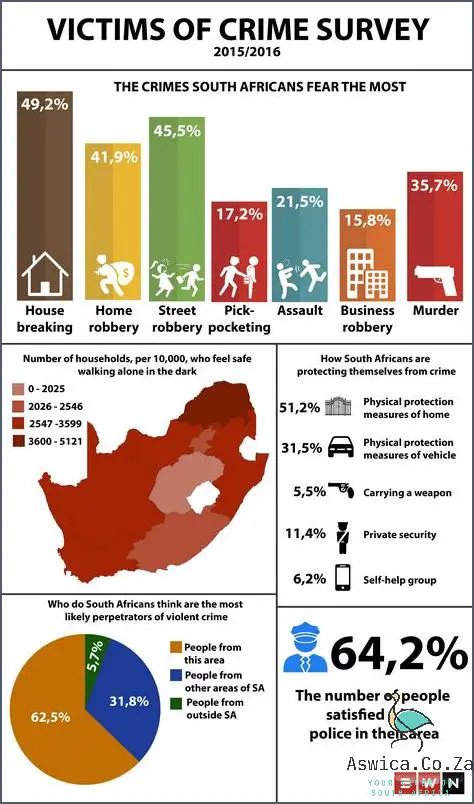 Which Province Has The Highest Crime Rate In South Africa?