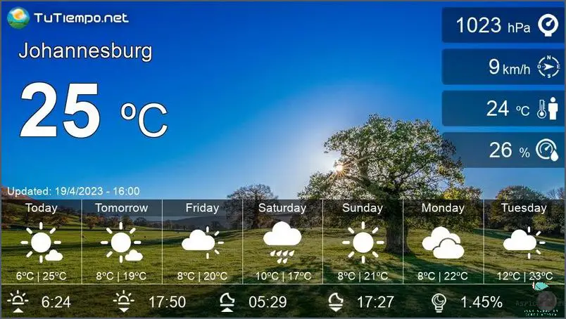 Tomorrow's Weather in Johannesburg: Will You Believe What's Coming?