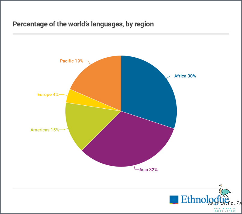 Discover How Many Languages Are Spoken In Mozambique!