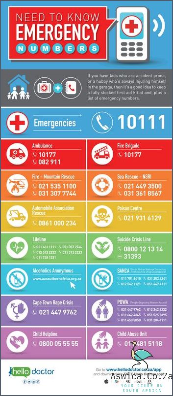 Emergency Number For Fire