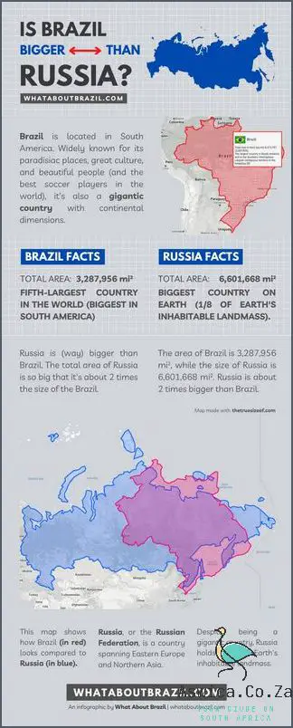 Is Brazil Bigger Than The US? See the Shocking Results!