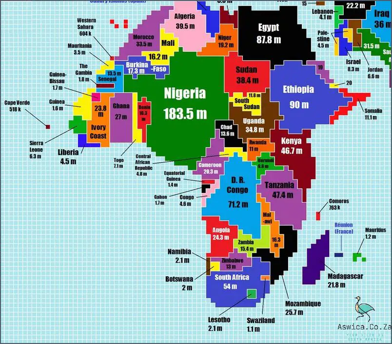 Land Sizes Of Countries