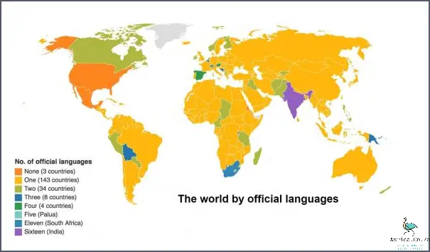 Most Multilingual Countries