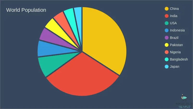 Be Amazed By This World Population By Race Pie Chart!