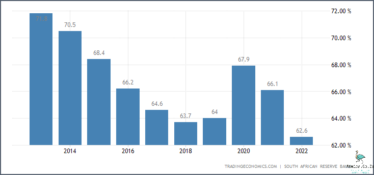 Find Out: What Is The Average Income In South Africa?