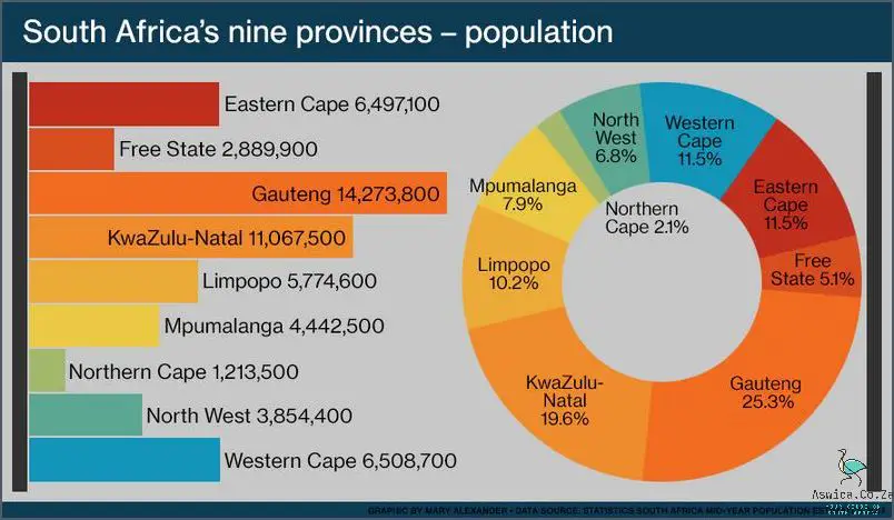 What Is The Population Of South Africa? Find Out Here!